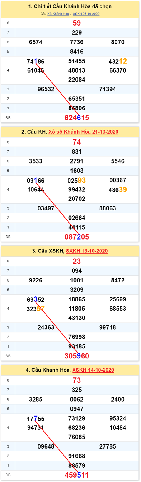 161 kh 281020